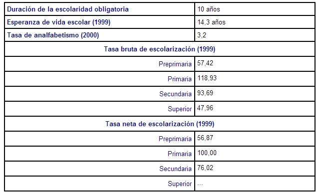 ARGENTINA: DATOS GENERALES DE SU SISTEMA EDUCATIVO