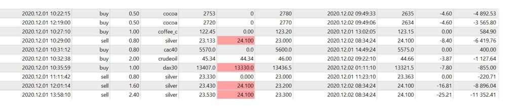 ATRADE ROBA A TRAVÉS DE ANALYSTQ y la directiva no solo lo sabe sino que está implicada