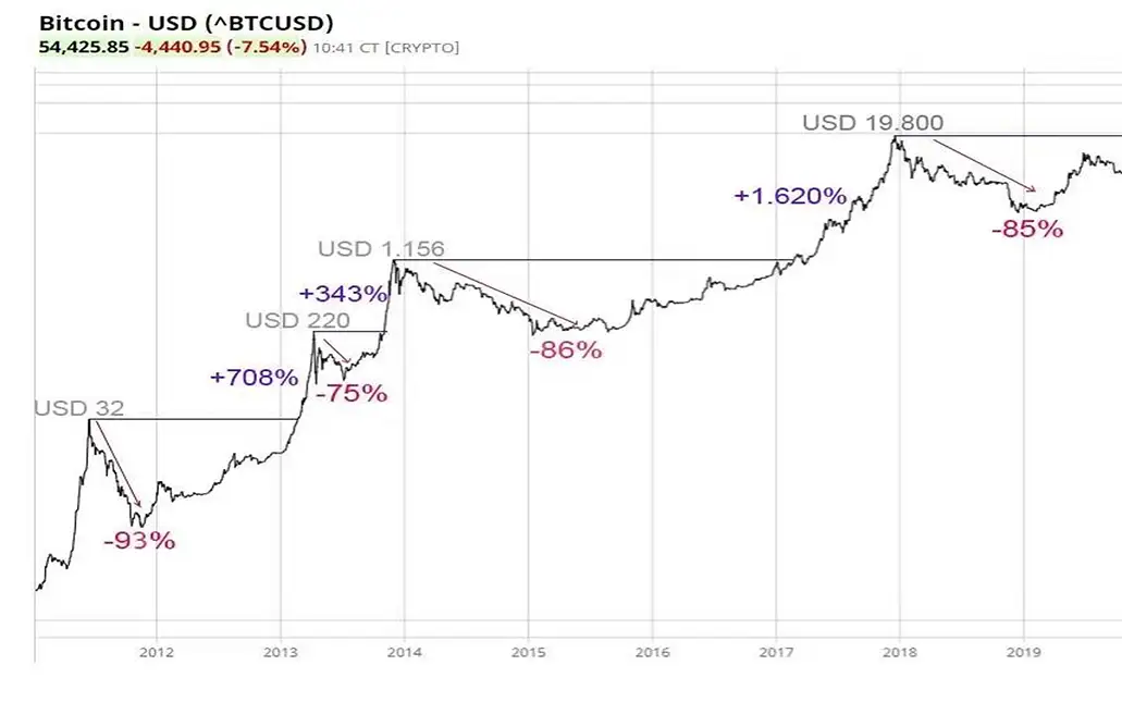 ¿ES LA HORA DE INVESTIR EN CRIPTOMONEDAS? ¿CUAL PLATAFORMA ES MAS SEGURA????