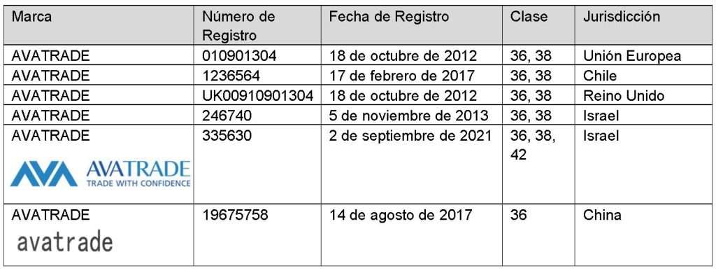 Registros falsos de AVATRADE