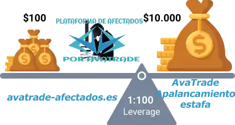 AVATRADE APALANCAMIENTO